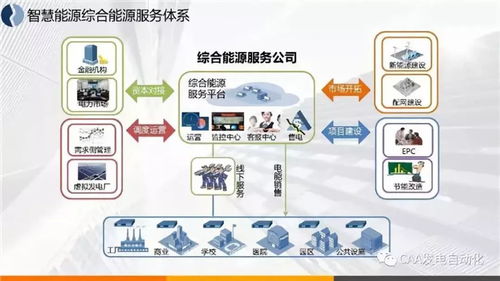圖解綜合能源服務(wù) 大數(shù)據(jù)驅(qū)動下的國內(nèi)外案例效益分析與經(jīng)驗分享