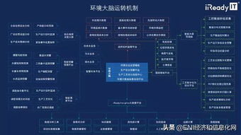 數(shù)據(jù)驅(qū)動變革 大數(shù)據(jù)服務(wù)賦能化工企業(yè)綠色轉(zhuǎn)型的四個核心價值