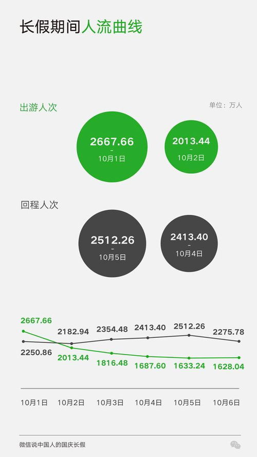 大數(shù)據(jù)看中國(guó) 國(guó)慶長(zhǎng)假的數(shù)字圖景