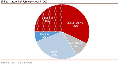 聚焦新興賽道 大數(shù)據(jù)與云計(jì)算的投資機(jī)遇及ETF價(jià)值解析